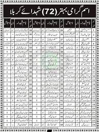 Names of Martyrs of Karbala